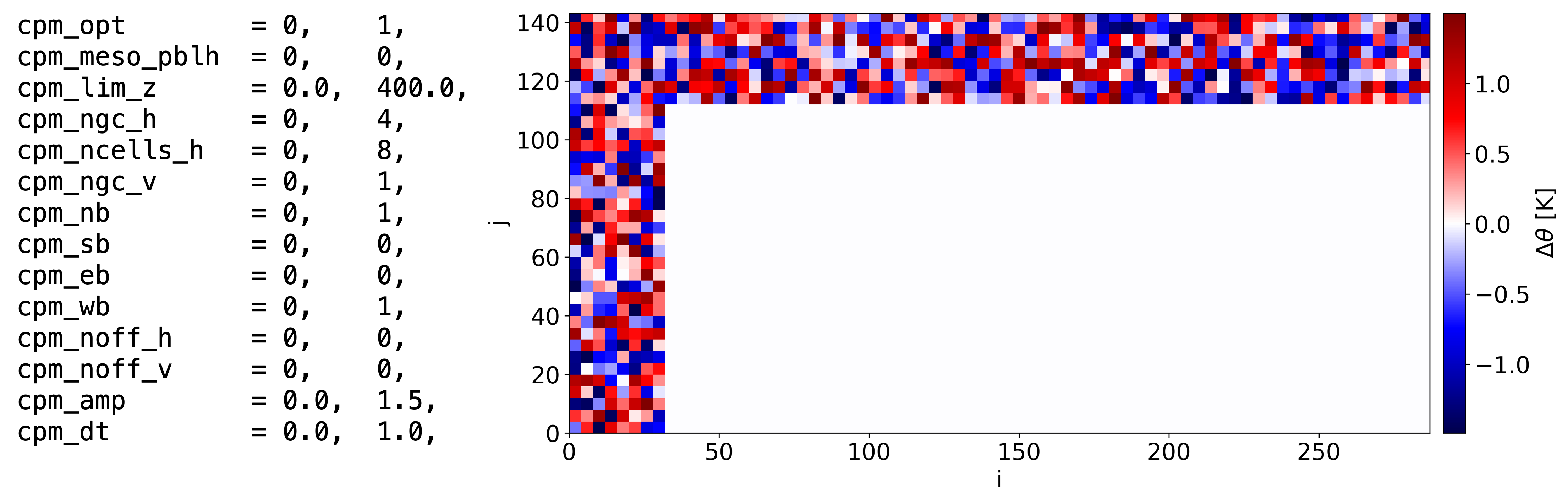 _images/CPM_OPT_1_N4_C8_V1_B_NW_AMP1.5_DT1_CPM_XY_namelist.png